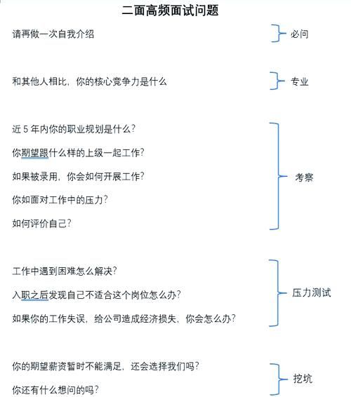 丰图科技产品经理二面_面试问题及答案