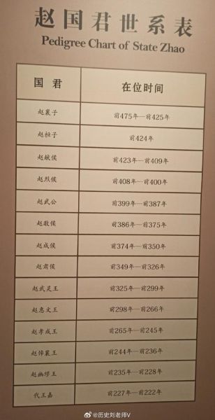 赵县历史名人有哪些_赵县历史名单大全