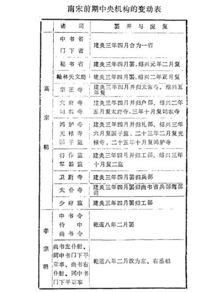 宋代历史辞典大全_如何快速查阅宋代官职