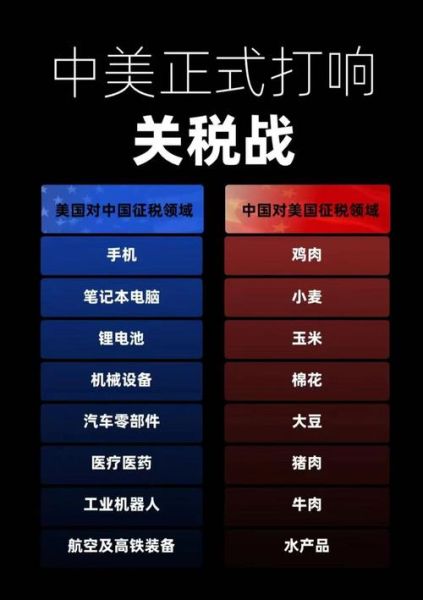 高科技产品进口流程_高科技产品进口关税是多少