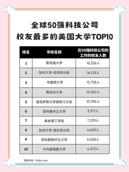 美国高科技产品有哪些_美国高科技公司排名