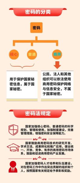 历史密码记录大全_如何防止密码泄露