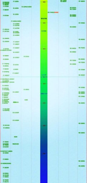 2016年值得买的笔记本电脑_2016年手机处理器性能排行榜