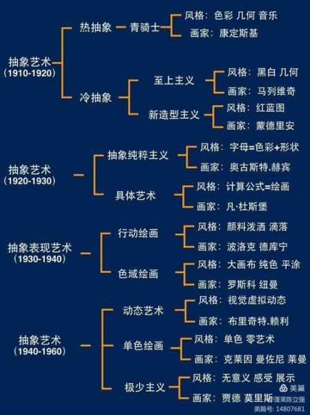印象派和抽象派的区别_如何快速分辨