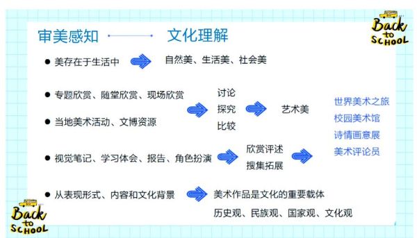 艺术素养是什么_如何提升艺术素养
