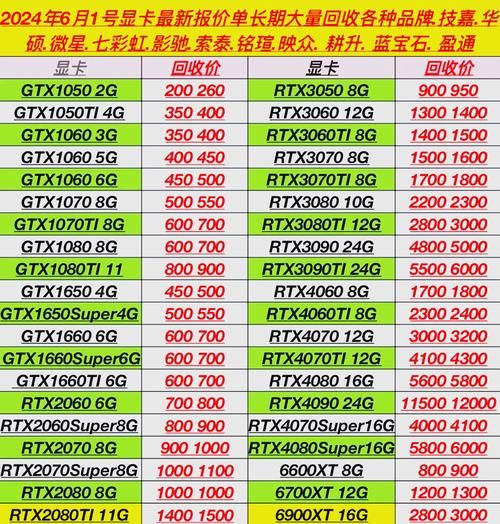 显卡历史价格走势_显卡什么时候降价