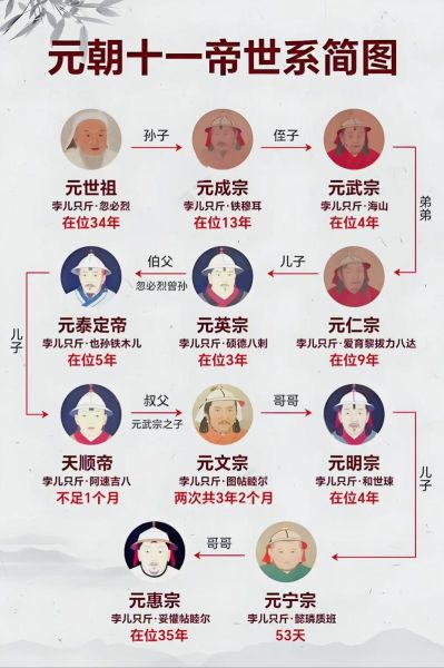 元朝历史故事大全_元朝皇帝有哪些传奇故事