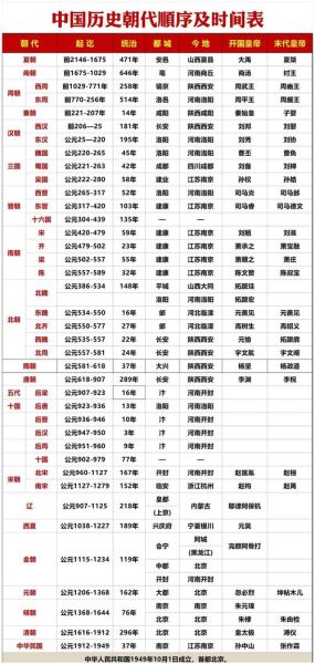 沧桑历史大全_哪些朝代更替最频繁