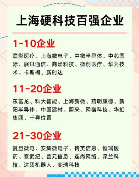 上海最高科技产品供应商有哪些_如何挑选靠谱渠道