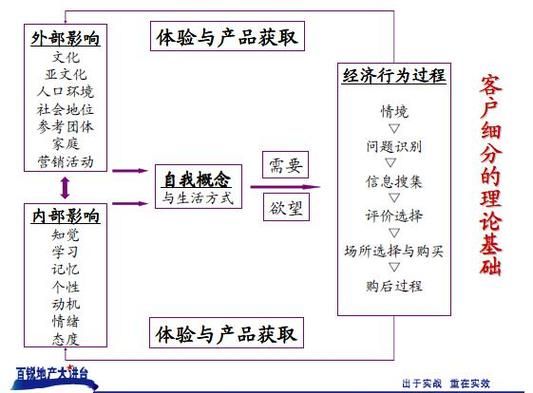 科技产品客户细分有什么用_如何精准划分