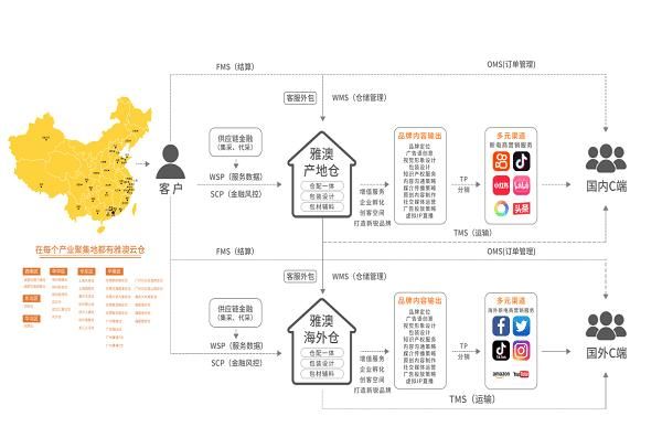 科技产品客户细分有什么用_如何精准划分