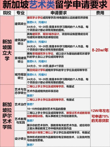 艺术生留学申请条件_艺术生就业前景好吗