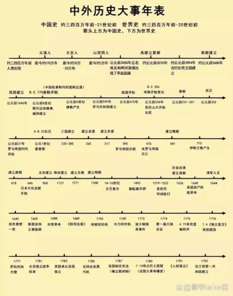数学历史大全_数学发展时间线
