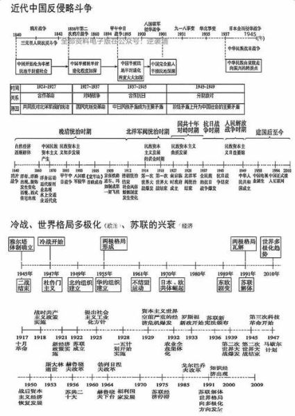 数学历史大全_数学发展时间线