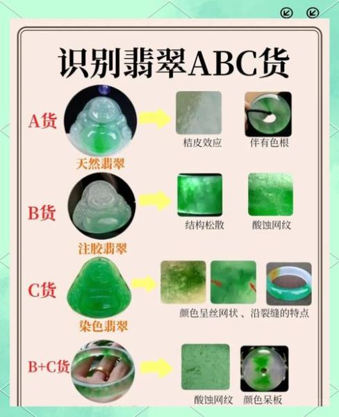 如何挑选优质翡翠_翡翠真假鉴别方法