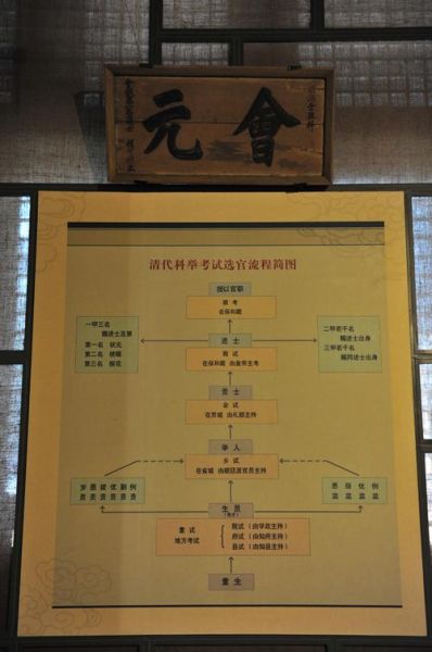 古代科举制度_古代科举考试流程