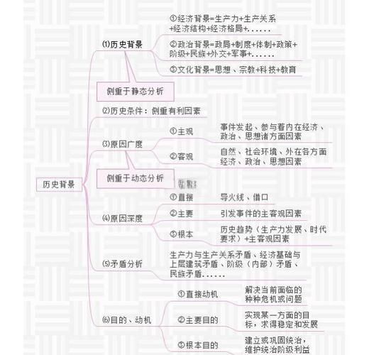 简单历史题大全_历史常识怎么快速记忆