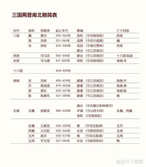 魏晋历史常识大全_魏晋南北朝为什么分裂