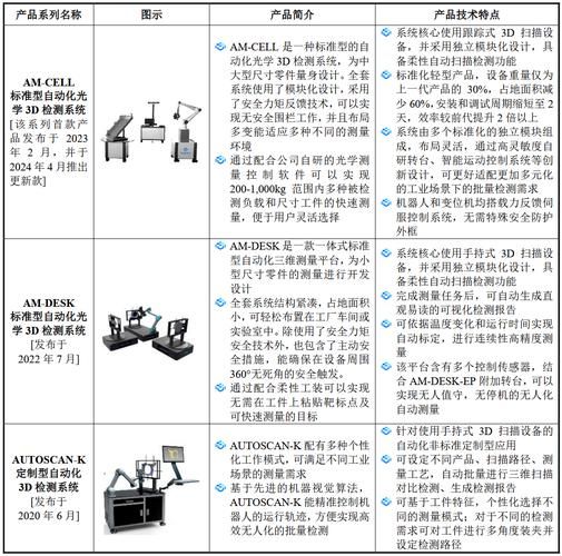 科技产品市场分析_如何选品