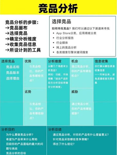 科技产品市场分析_如何选品
