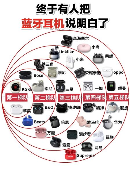 蓝牙耳机降噪效果怎么样_如何挑选主动降噪耳机