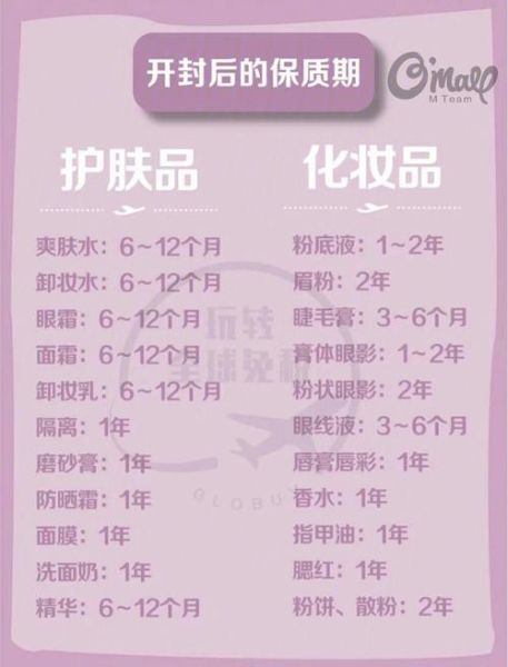 高科技产品保质期多久_如何延长使用寿命