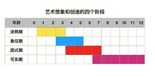 学生艺术培养怎么选_家长常问的问题