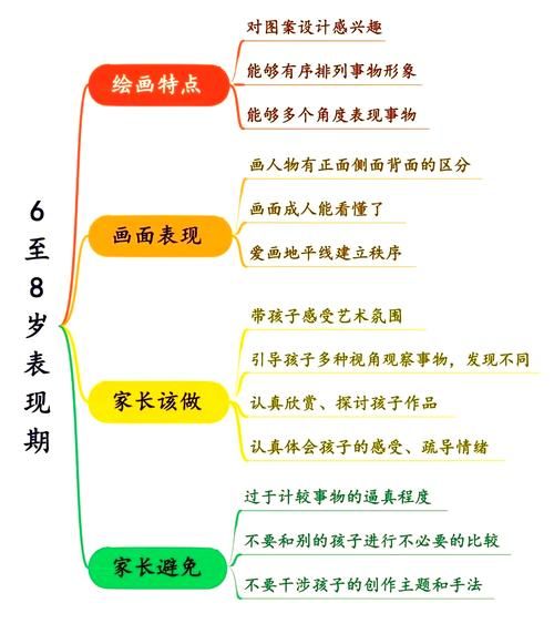 如何培养孩子的艺术兴趣_艺术启蒙的最佳年龄是几岁