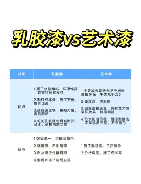 艺术涂料怎么选_艺术涂料优缺点有哪些