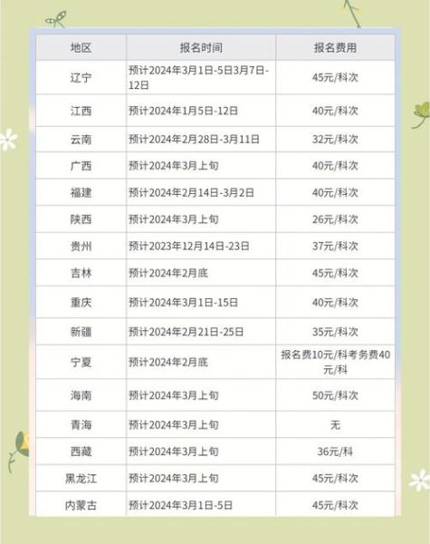 2024年招生活动什么时候开始_如何报名最省钱