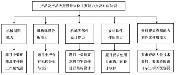 高科技产品设计流程是什么_如何打造用户喜爱的智能设备