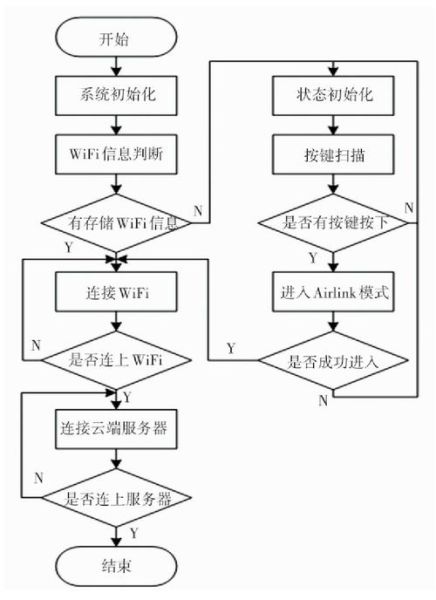 高科技产品设计流程是什么_如何打造用户喜爱的智能设备