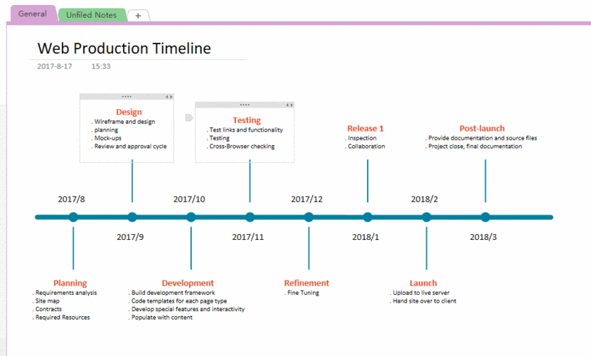 how_to_write_new_tech_product_mind_map_in_english