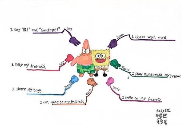 how_to_write_new_tech_product_mind_map_in_english