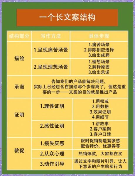 如何写出高转化文案_文案艺术家常用技巧