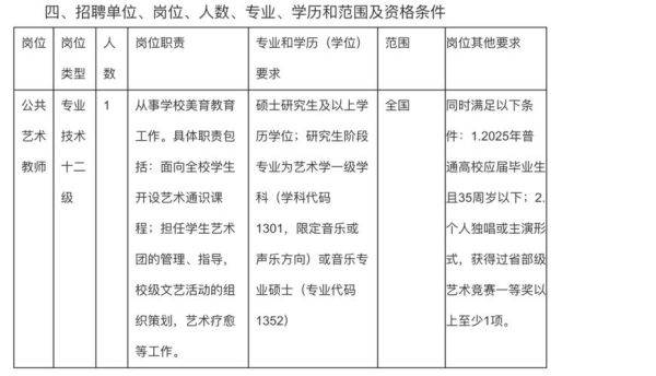 艺术老师招募条件_如何成为艺术老师