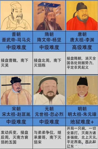 历史皇帝视频大全_哪个朝代皇帝最多