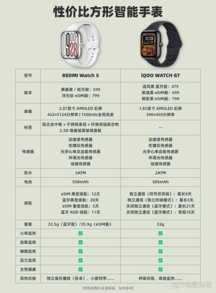 智能手表怎么选_续航多久才够用