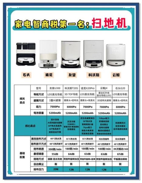 商场高科技产品有哪些_怎么挑选才不被坑