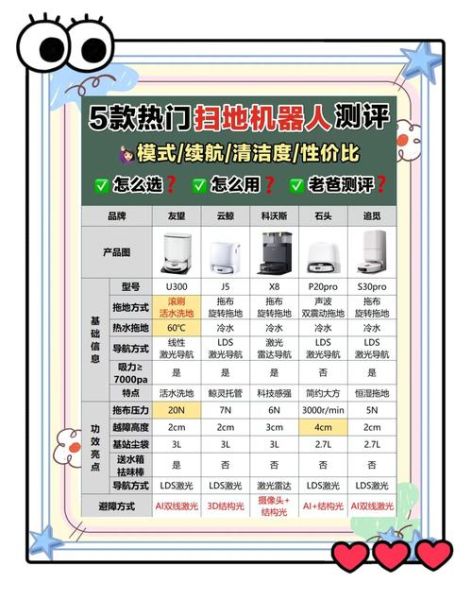 商场高科技产品有哪些_怎么挑选才不被坑