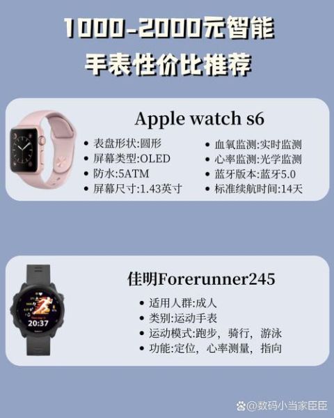 智能音箱哪个品牌好_如何挑选智能手表