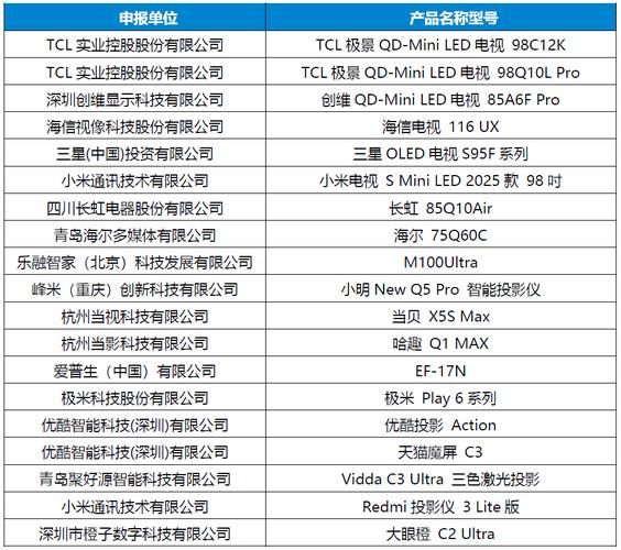 低碳科技产品有哪些_如何选购低碳科技产品