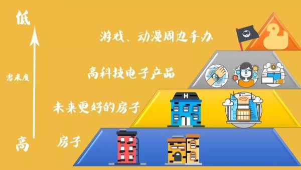 高科技产品集体刷屏_为什么突然爆火