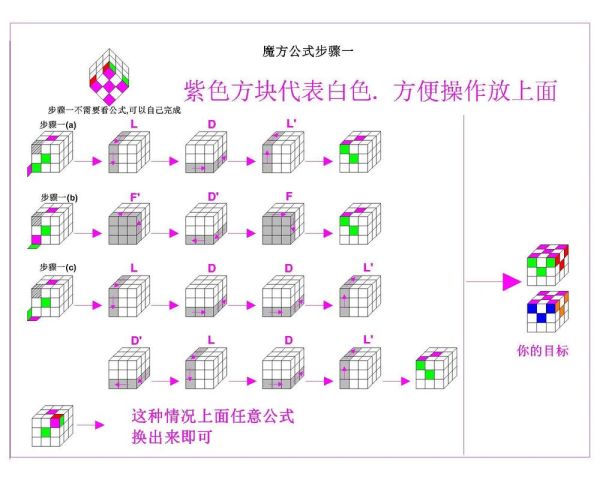 魔方公式大全_初学者如何快速复原