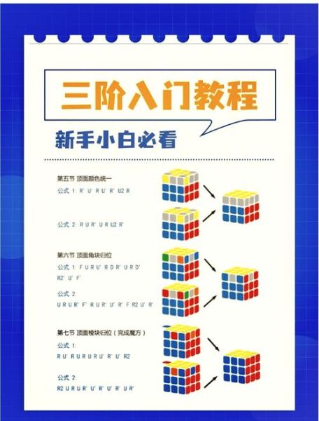 魔方公式大全_初学者如何快速复原