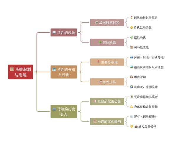 马季民族历史大全_马季族起源与迁徙路线