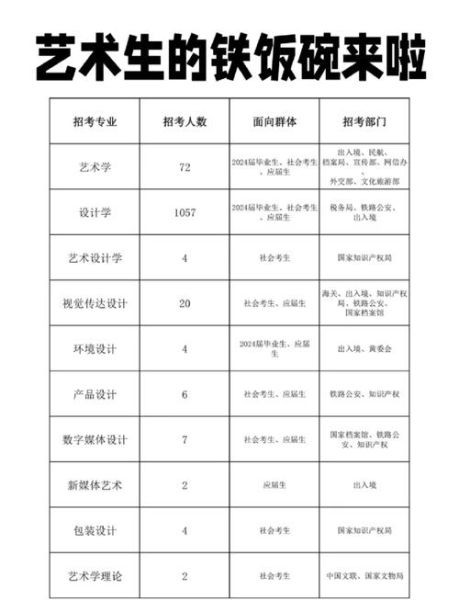 艺术考级考官怎么考_艺术考级考官资格要求
