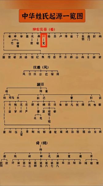姓氏历史图片大全_姓氏起源图哪里找
