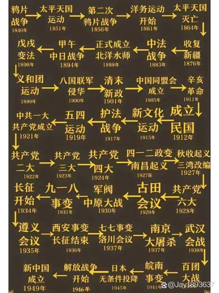 历史真实记录大全_有哪些值得收藏