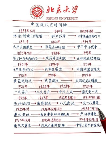 历史真实记录大全_有哪些值得收藏